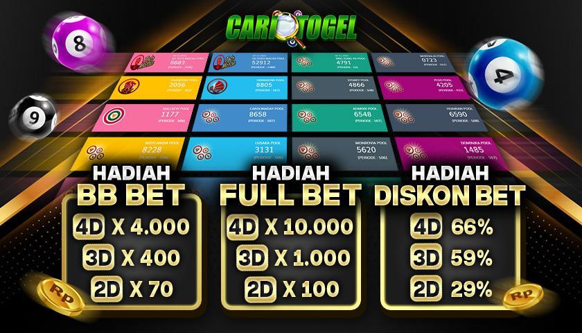 Permainan Togel XL Online Terpercaya di Indonesia